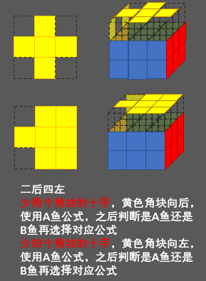 魔方怎么复原简单教程（图解复原三阶魔方的办法）