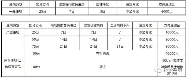 淘宝分析数据的方法有哪些，教你如何做淘宝数据分析