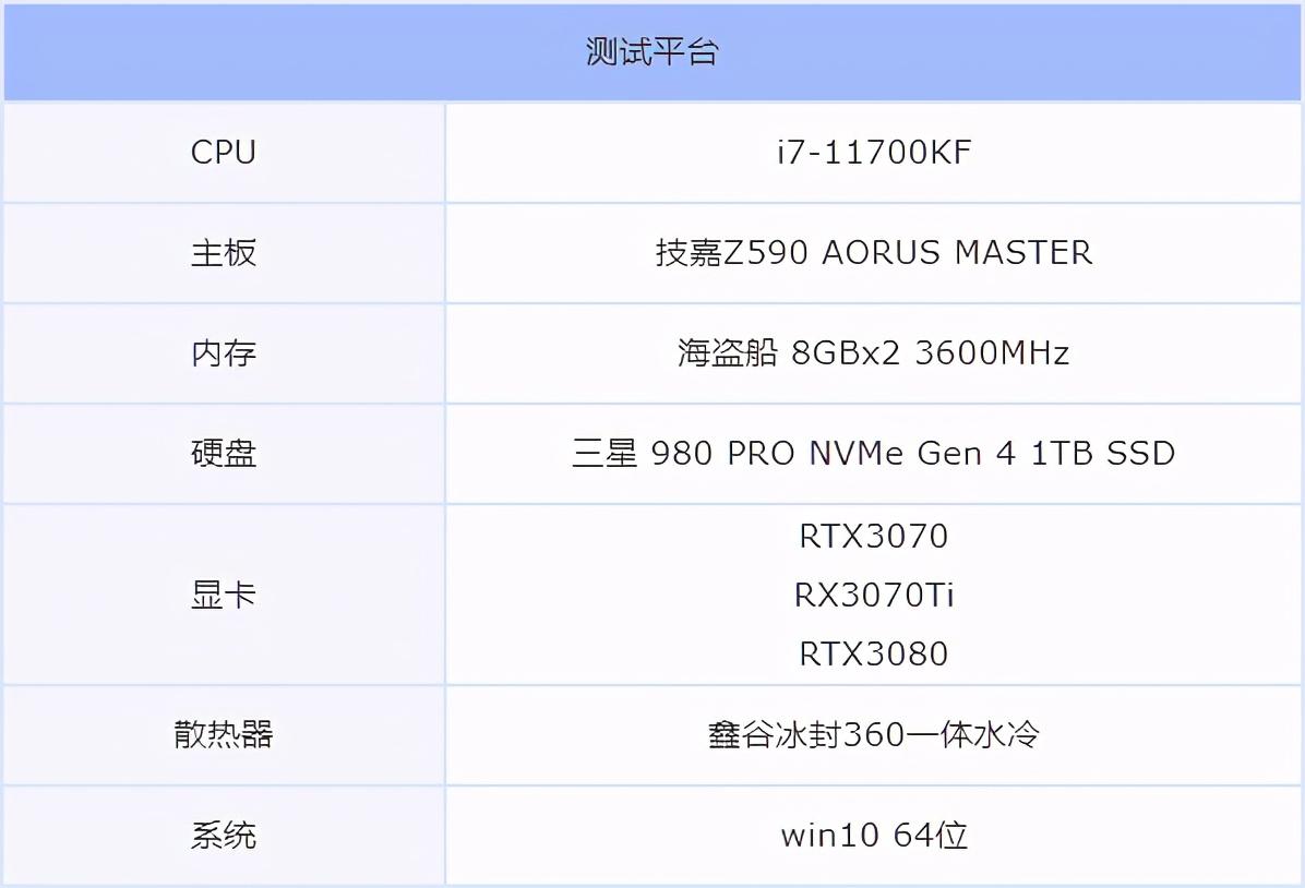 rtx3070ti拥有完整的ga104核心,其多项参数都介于rtx3070和rtx3080