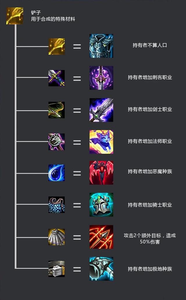 云顶之奕装备合成(云顶之弈最新装备合成大全一览表)