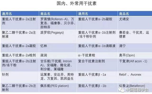 干扰素分类图片