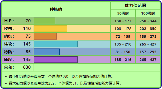 精灵宝可梦,简称宝可梦,是这个星球上不可思议的生物.