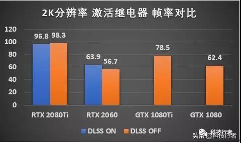 2060吃鸡fps多少正常（2060吃鸡帧数为什么只有130）