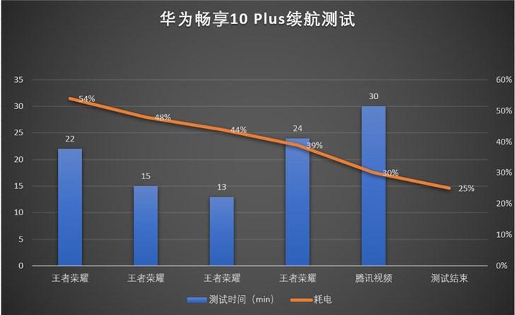 华为STK-AL00是什么型号（华为畅享10 Plus配置参数介绍）