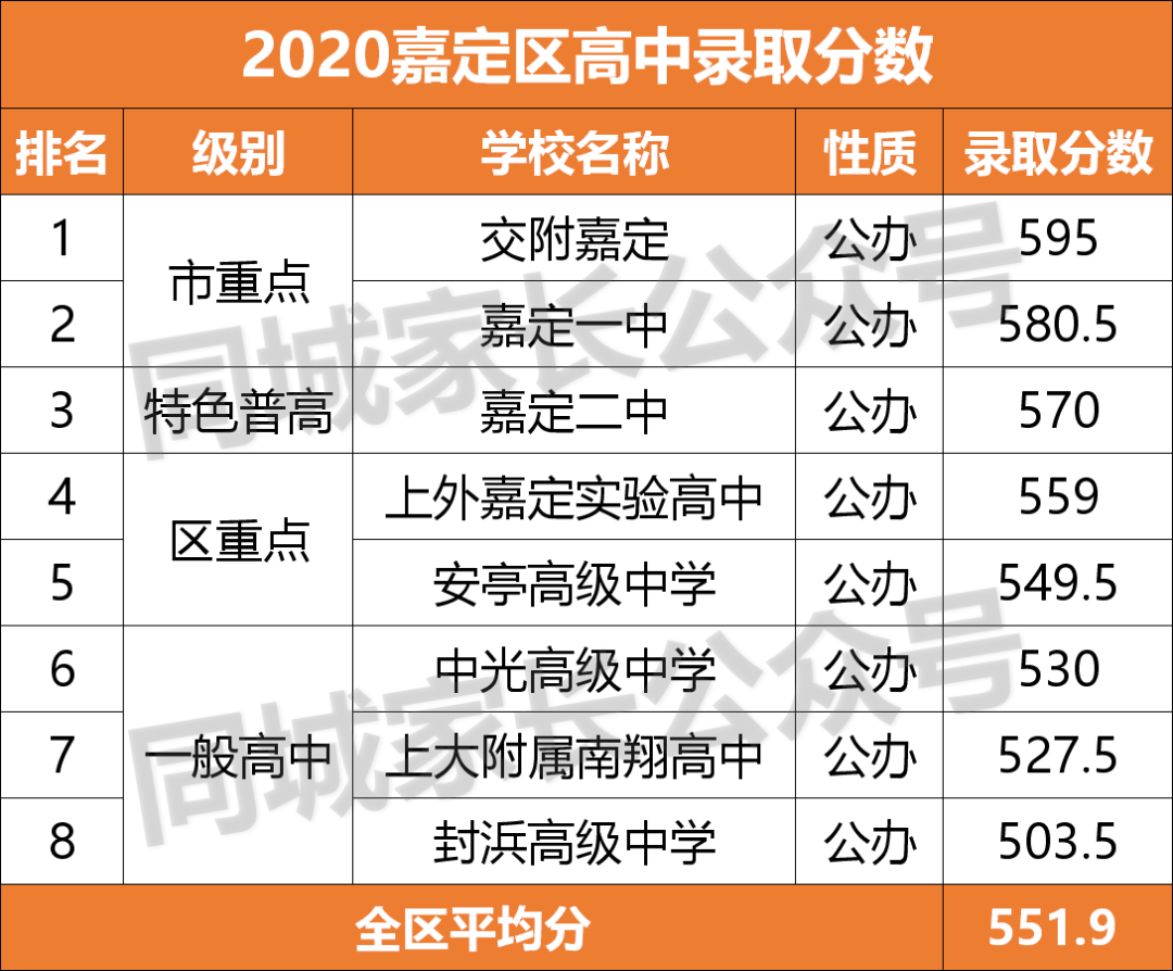 洋泾中学官网(2020上海重点高中分数线排名)
