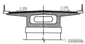 桥面防水层是在哪个位置，但你还真不一定会设计