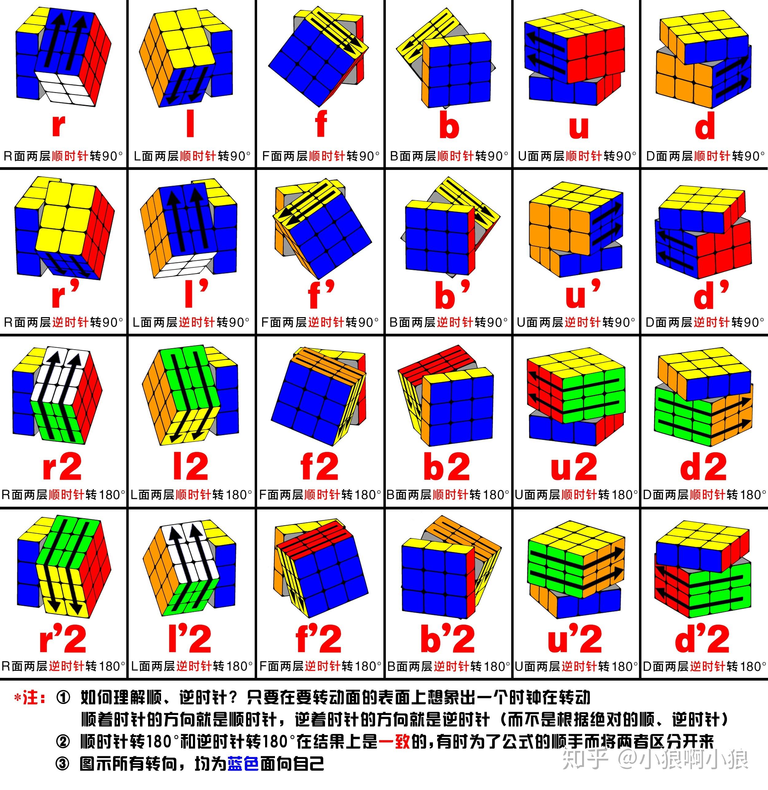 魔方口诀上下左右图片