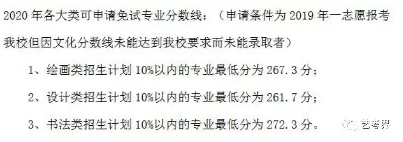 天津美术学院地址（2019天津美术学院本科招生录取最低分数线公布）