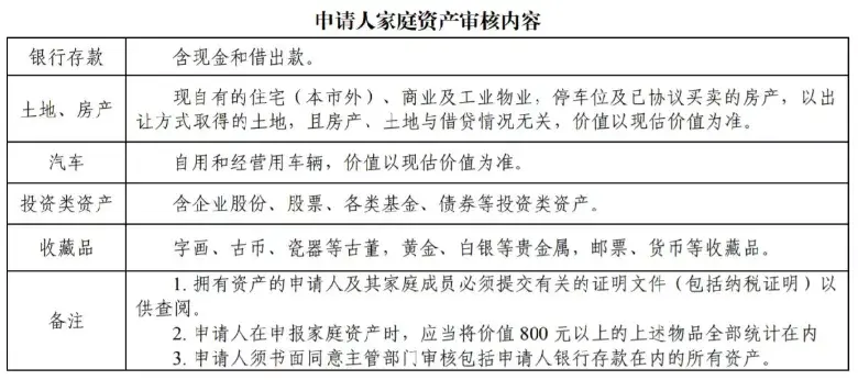 广州市公租房申请条件有哪些（广州廉租房申请条件及流程）