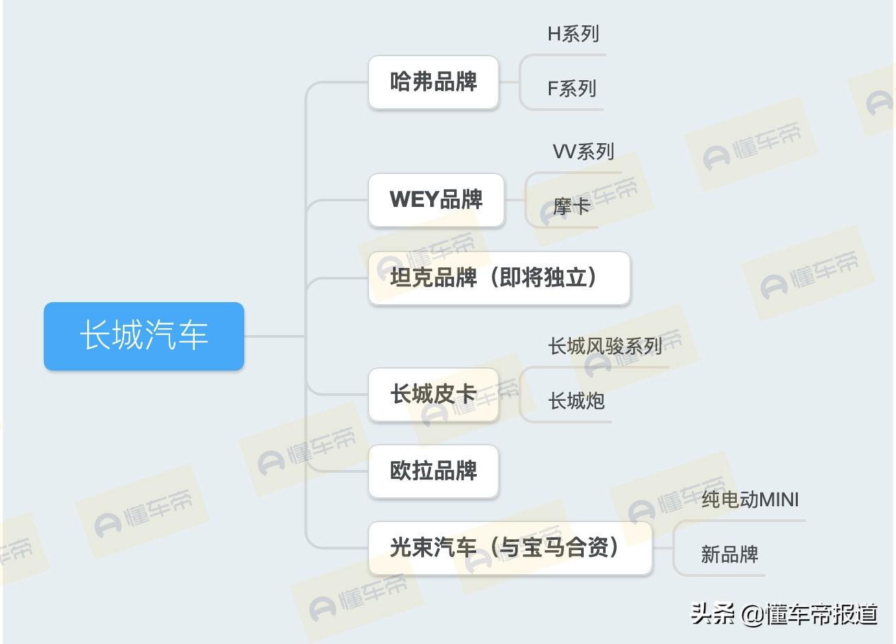 长城900越野车价格预测（长城坦克900或搭载3.0T发动机）