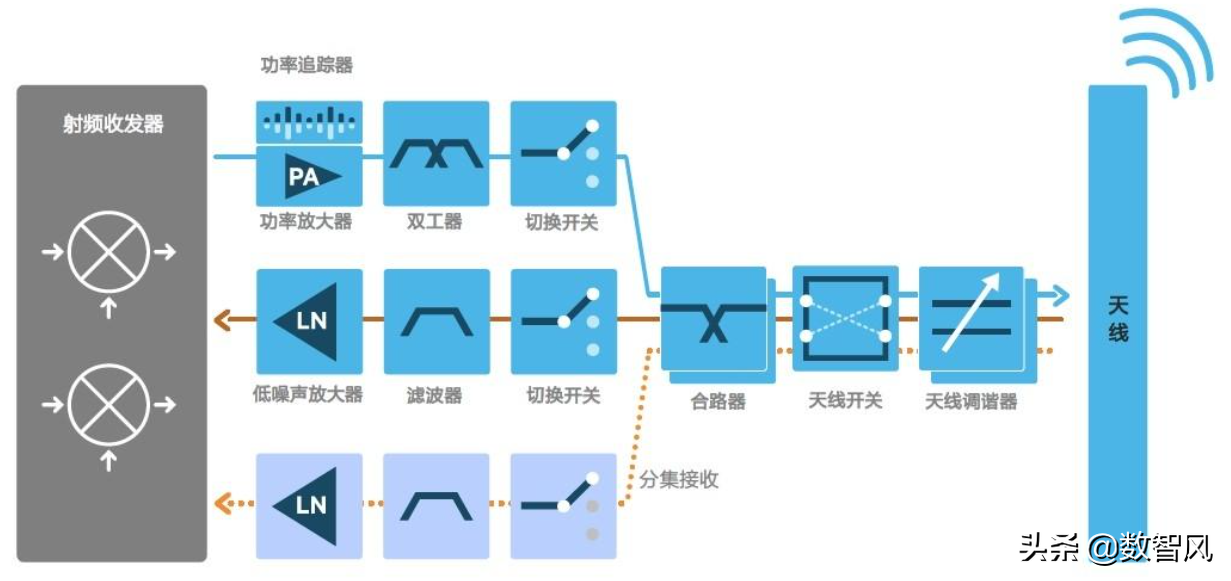 手机卡没信号无服务是什么原因（手机无信号常见原因汇总）