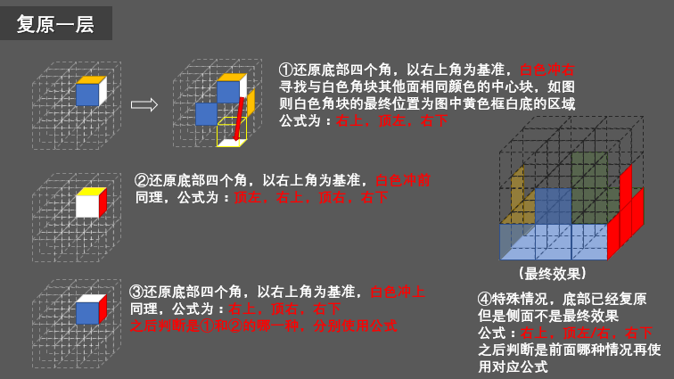 魔方怎么复原简单教程（图解复原三阶魔方的办法）