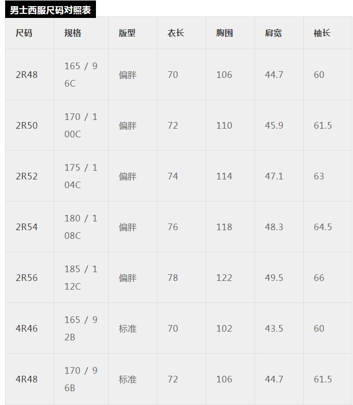 34码的裤子腰围是多少（超详细的服装尺码对照表）