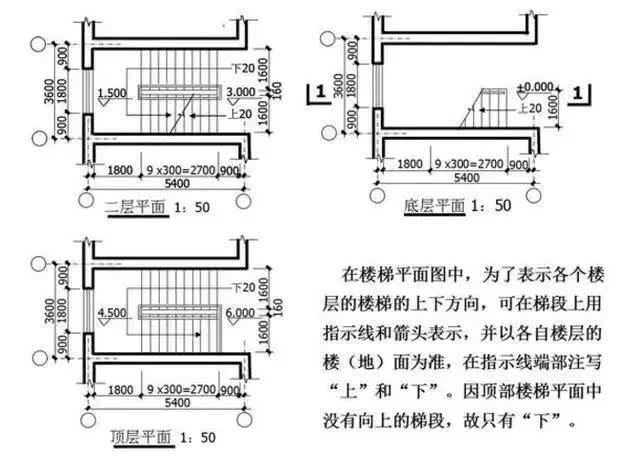 建筑施工图纸怎么看，教你一招看懂建筑施工图纸（如何快速看懂建筑施工图纸）