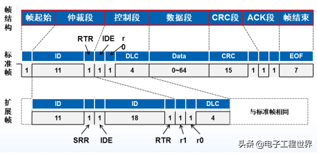 uart转can芯片 技术文章—MCU如何扩展CAN或者CAN FD接口？