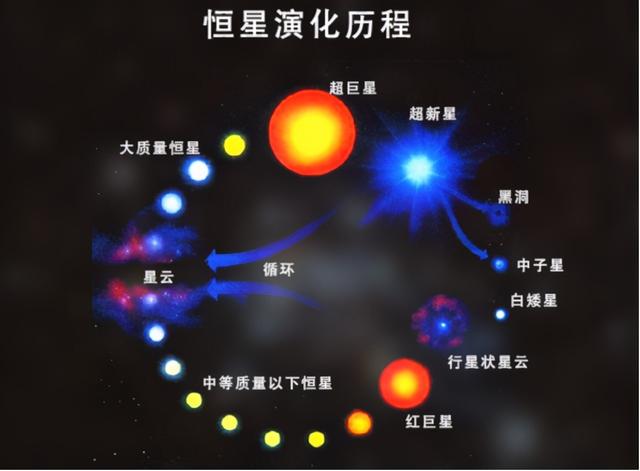 太阳是黄矮星吗，有多少与太阳类似的黄矮星