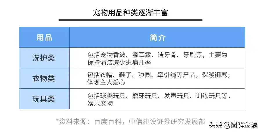 宠物用品超市前景如何（开宠物店的前景怎么样）