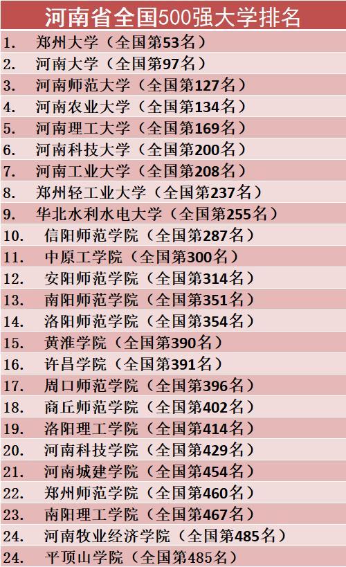 河南理工大学排名，河南理工大学最低排名