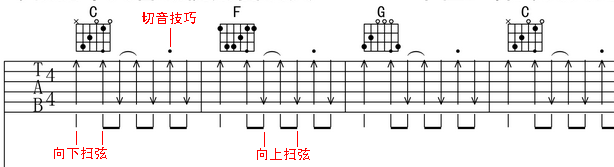 吉他谱怎么看（吉他谱零基础入门教程）