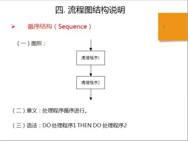 sop是什么意思（标准作业流程SOP详解）