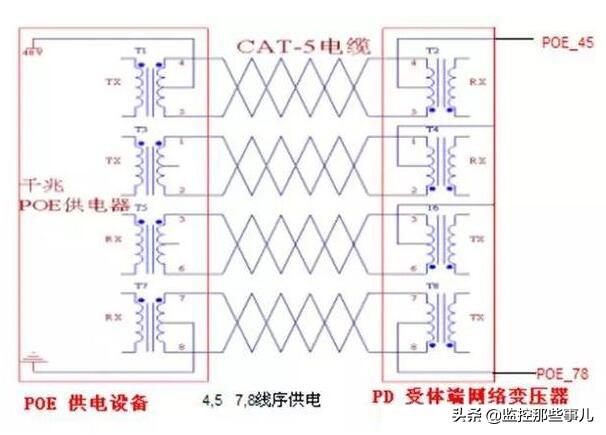 千兆和百兆poe交换机的区别到底是，百兆POE与千兆POE在供电上有什么区别