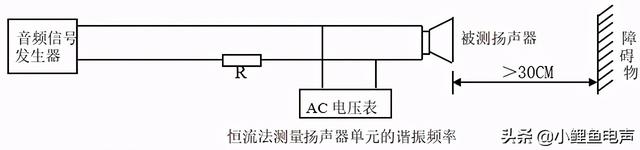 f0是什么意思，空调显示f0是什么意思（扬声器的谐振频率）