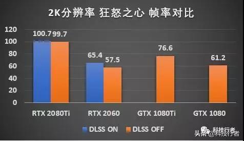 2060吃鸡fps多少正常（2060吃鸡帧数为什么只有130）