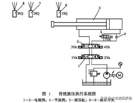 单片机控制液压 液压系统数字液压缸的闭环控制