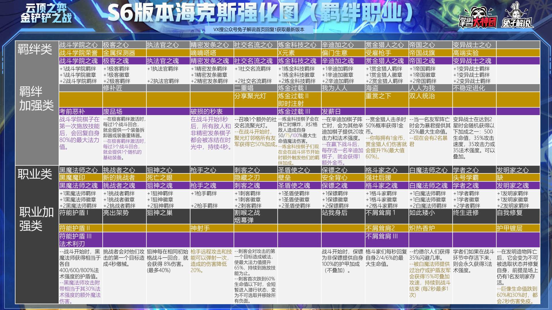 云顶之弈s6.5羁绊图图片