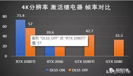 2060吃鸡fps多少正常（2060吃鸡帧数为什么只有130）