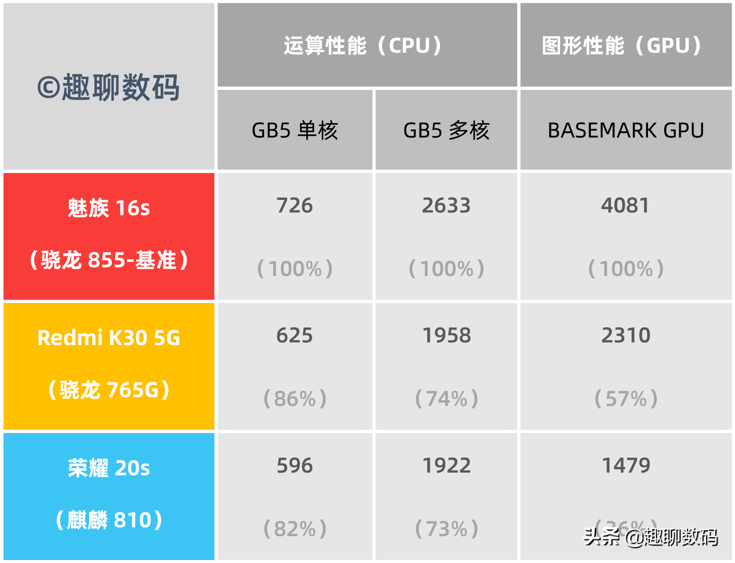 骁龙765g相当于什么处理器（骁龙765G性能水平深度剖析）