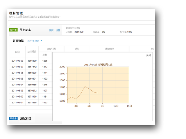  qq邮箱公众号在哪添加，原来这才是微信公众号的雏形