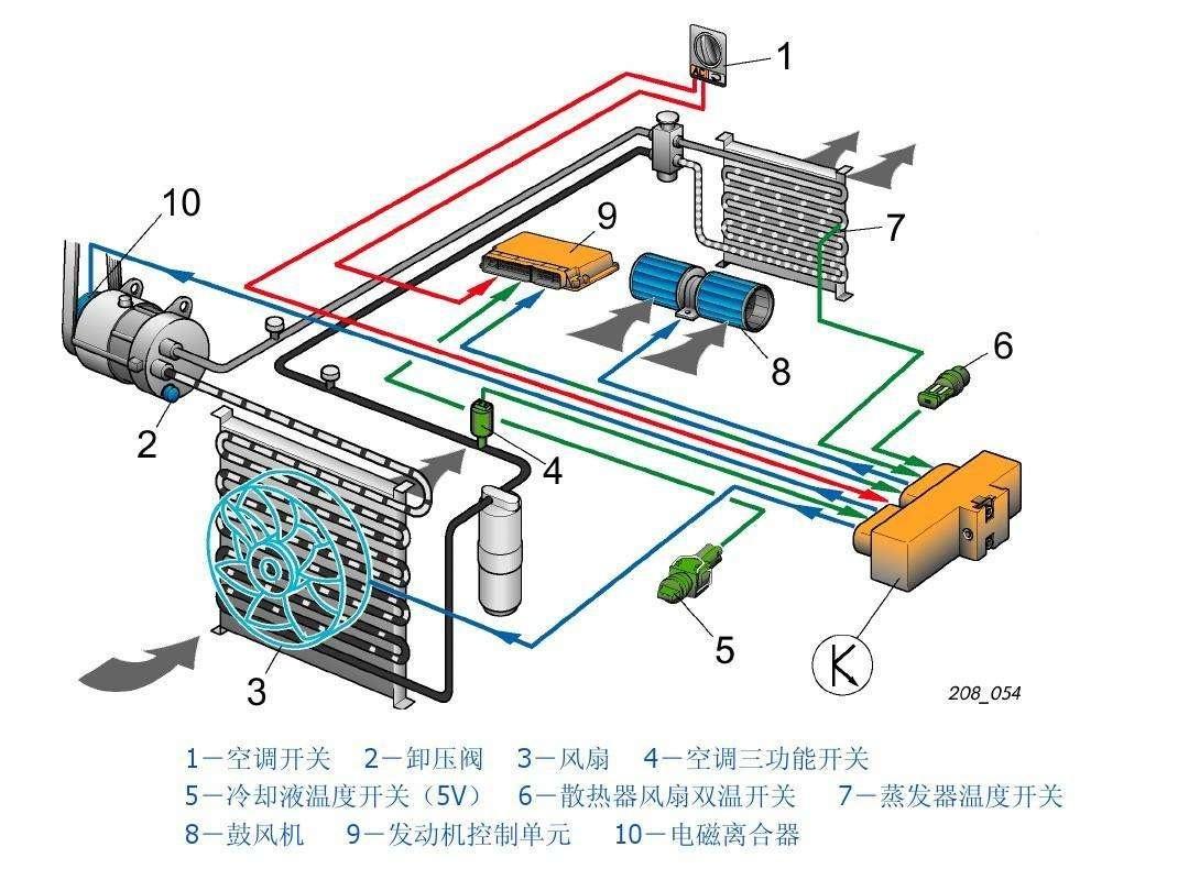 汽车不启动空调制冷吗（解读汽车空调制冷原理）