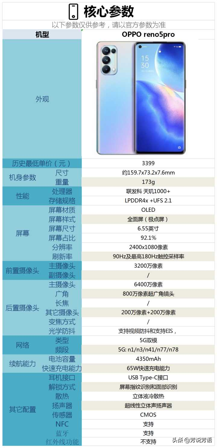 opporeno5值得买吗（详解OPPOReno5系列配置参数及优缺点）