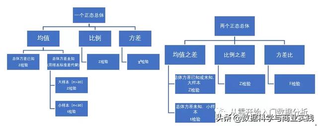 假设检验的步骤和原理，一文读懂统计学中的“假设检验”到底是什么