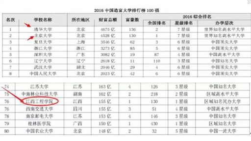 江西省渝州科技学院（江西工程学院发布2020年统招专升本招生简章）