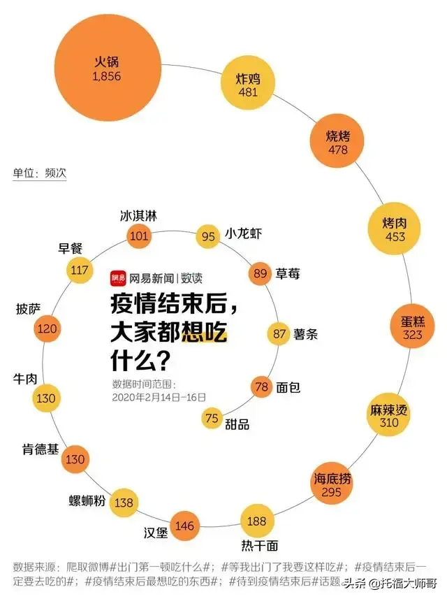 英语单词麻辣烫，hotpot，你还在错吗