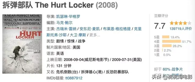 2012奥斯卡提名，奥斯卡100个提名（《寄生虫》就是奥斯卡历史上的最佳影片）