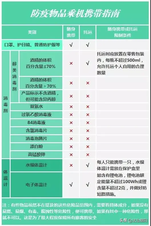 飞机禁带物品一览表（最近坐飞机，记得这些物品不让带入！）