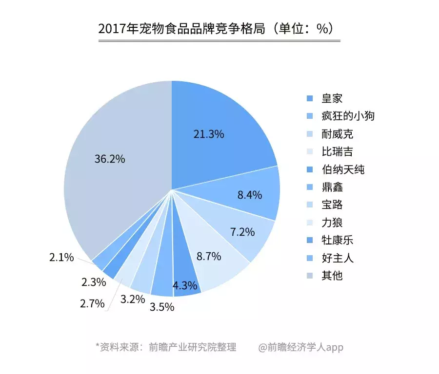 开宠物店需要多少成本（开店前必须知道的成本分析指南）