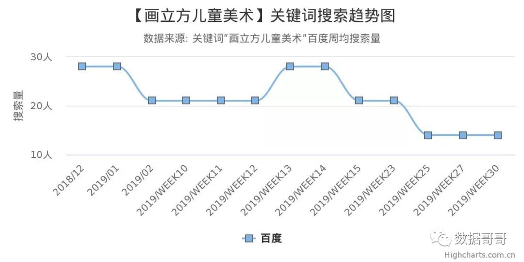 华夏爱婴早教中心（100个教育加盟品牌近期搜索趋势）