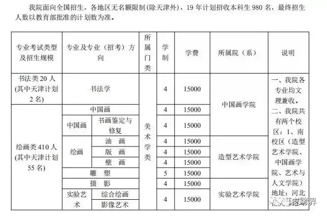 天津美术学院地址（2019天津美术学院本科招生录取最低分数线公布）