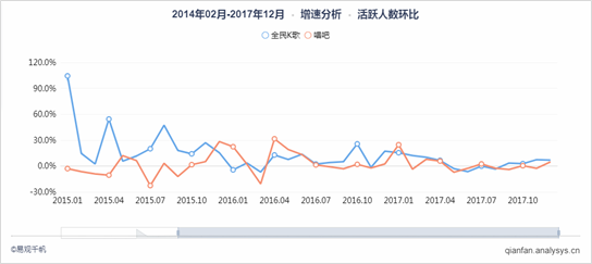 驻唱是什么意思，酒干倘卖无是什么意思（用短内容和熟关系链应对“中年危机”）