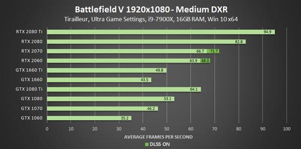 gtx1070驱动（gtx1070吃鸡驱动版本）