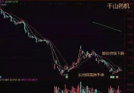 换手率多少说明主力在洗盘，换手率高于20%以上意味着什么