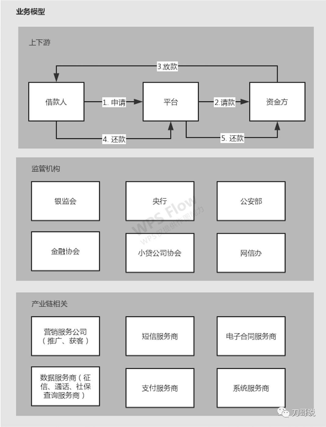 项目经验（产品新人没有完整项目经验）