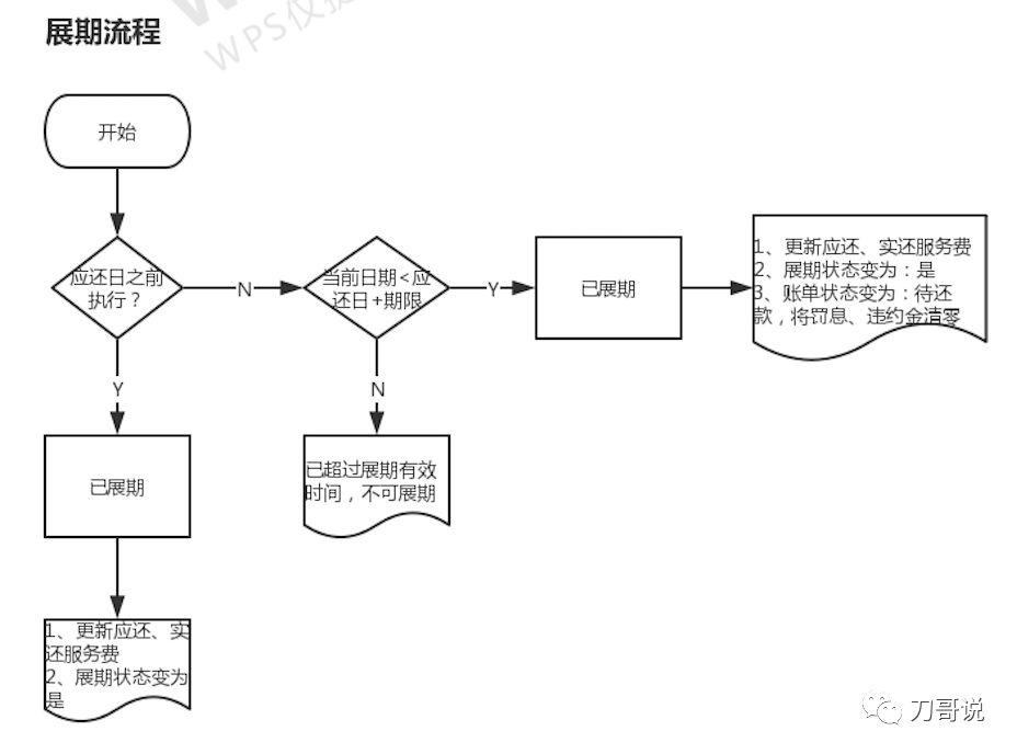 项目经验（产品新人没有完整项目经验）