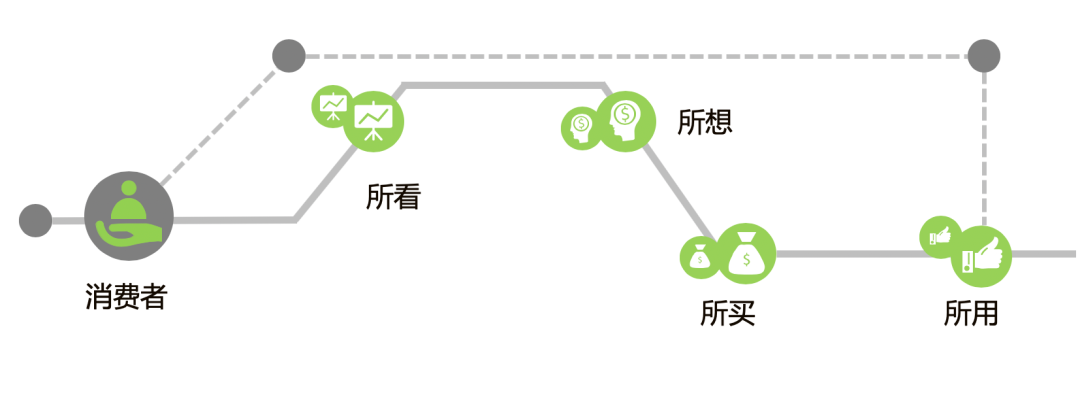 mindshare（流量时代）