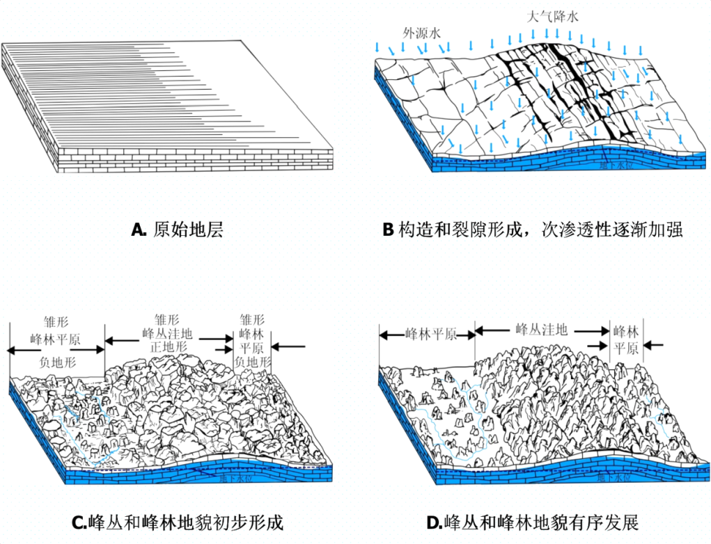 桂林山水属于哪种地貌（附：桂林“喀斯特地貌”形成原因）