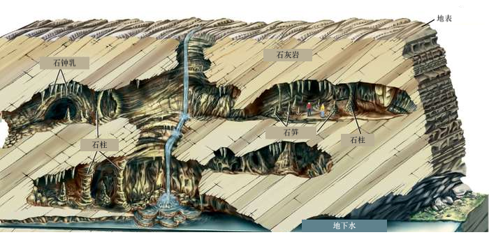 桂林山水属于哪种地貌（附：桂林“喀斯特地貌”形成原因）